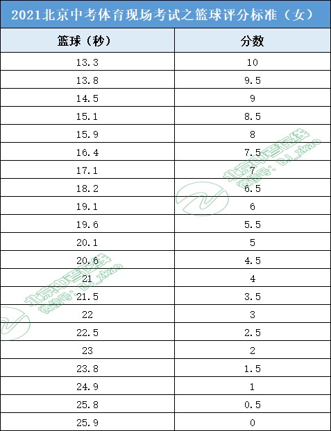 篮球训练的感悟心得体会500字内容_2